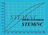 Picture of Stack Piezo Actuator 14x14x40mm 40um Displacement