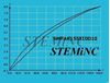 Picture of Stack Piezo Actuator 5x5x10mm 10um Displacement