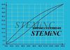 Picture of Stack Piezo Actuator 5x5x36mm 40um Displacement