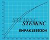 Picture of Stack Piezo Actuator 3x3x5mm 4um Displacement